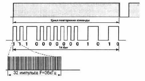 использует высокочастотный несущий сигнал,