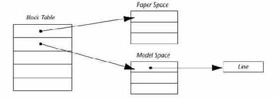 Создание объектов в AutoCAD