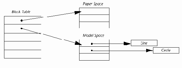 Создание объектов в AutoCAD