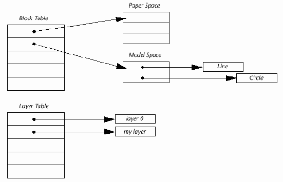 Создание объектов в AutoCAD