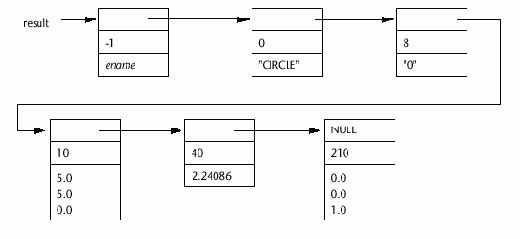 DXF Коды Группы