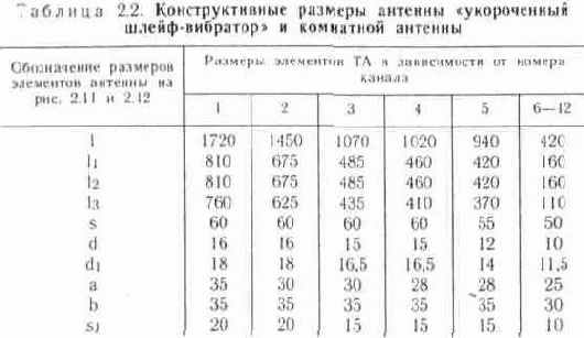Встроенные и комнатные антенны