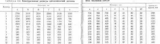 Универсальные антенны типа «волновой канал»